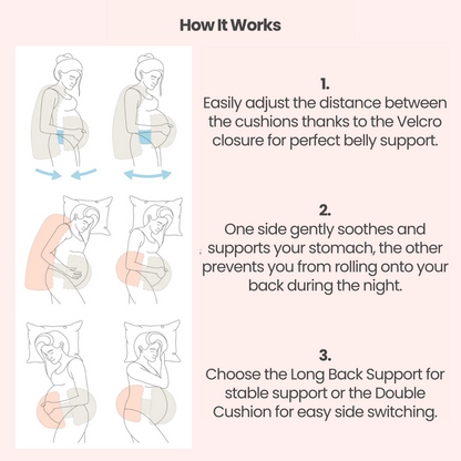 ProRemedic Pregnancy Pillow